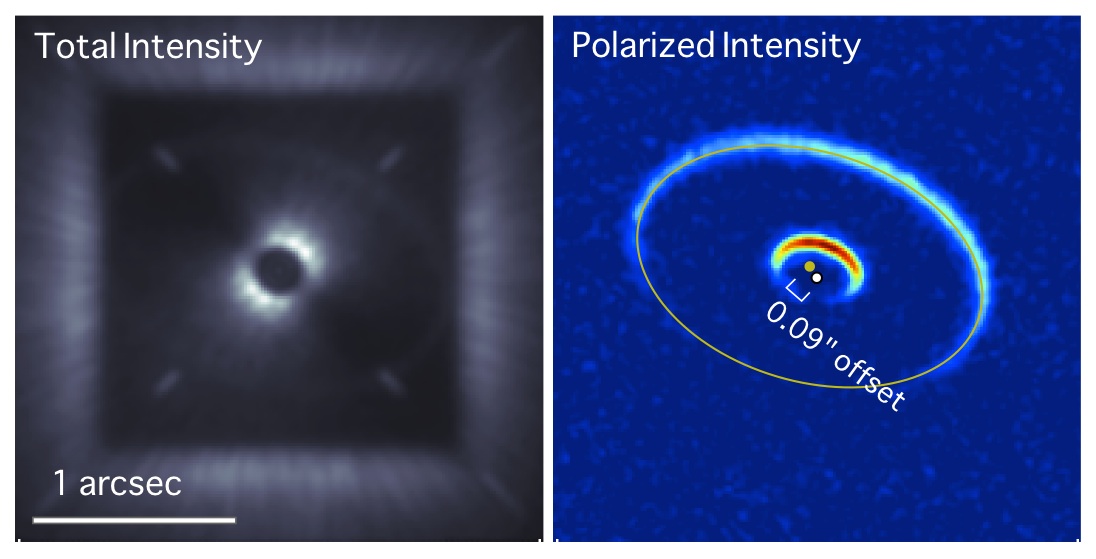 High-fidelity model GPI data showing a hypothetical debris disk in scattered light. The system consists of two rings viewed at i = 60 ̊. The optical depth of each ring is is similar to HR8799 (Su et al. 2009). The outer ring has a measurable offset caused by an unseen sub-Jovian planet.